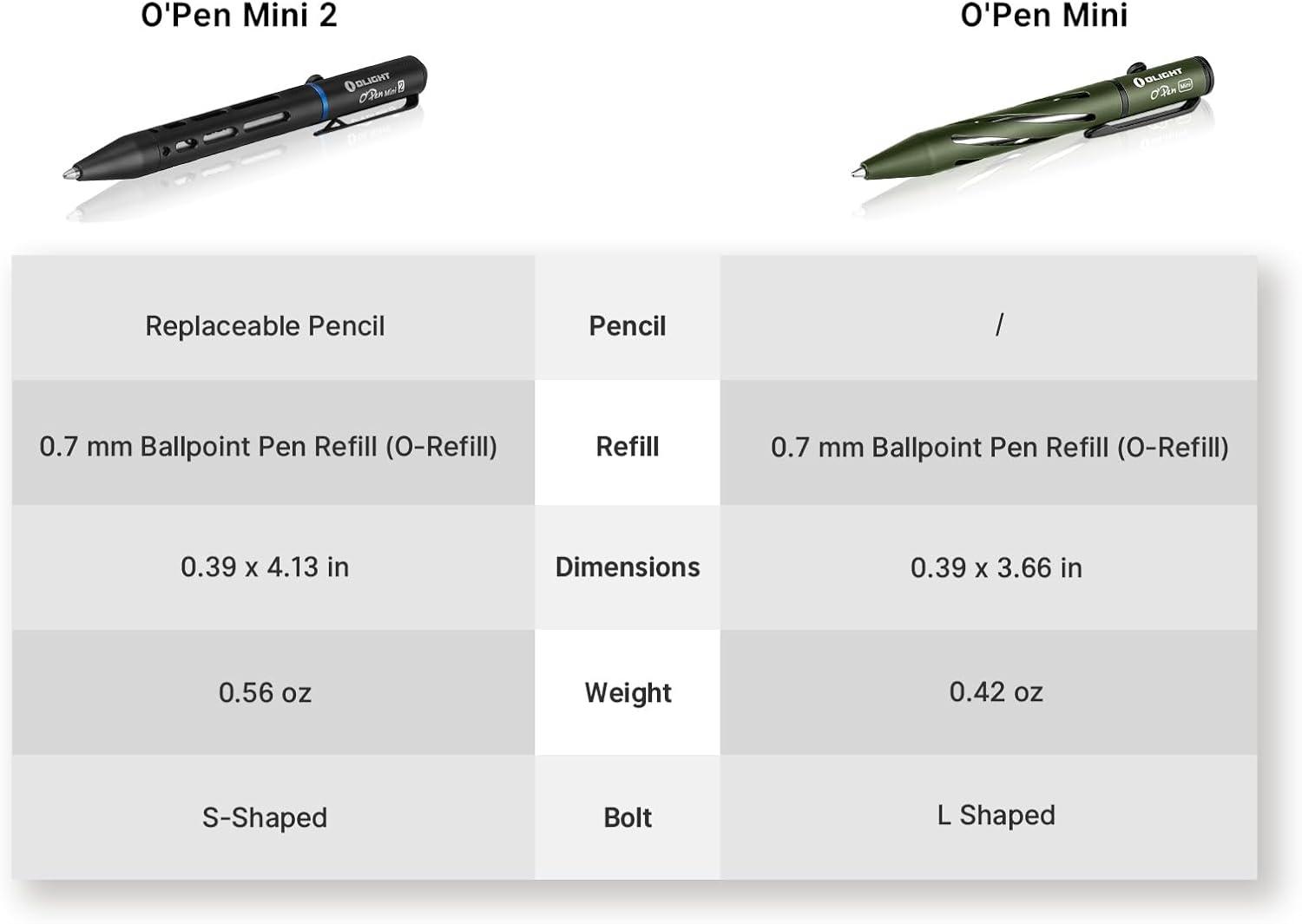 imageOLIGHT OPen Mini 2 Portable Ballpoint Pen Bolt Action Pen with Pen and Pencil Tip EDC Replaceable Black Ink Pens with Stainless Steel Pen Clip for Office Working Writing BlackBlack