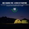 OLIGHT Olantern Classic 2 Pro Camping Lantern, 300 Lumens LED Rechargeable Lamp Flashlight with Dual Light Sources for Hurricane, Emergency, Hiking, Power Outages, Home Decor (Vintage Copper)
