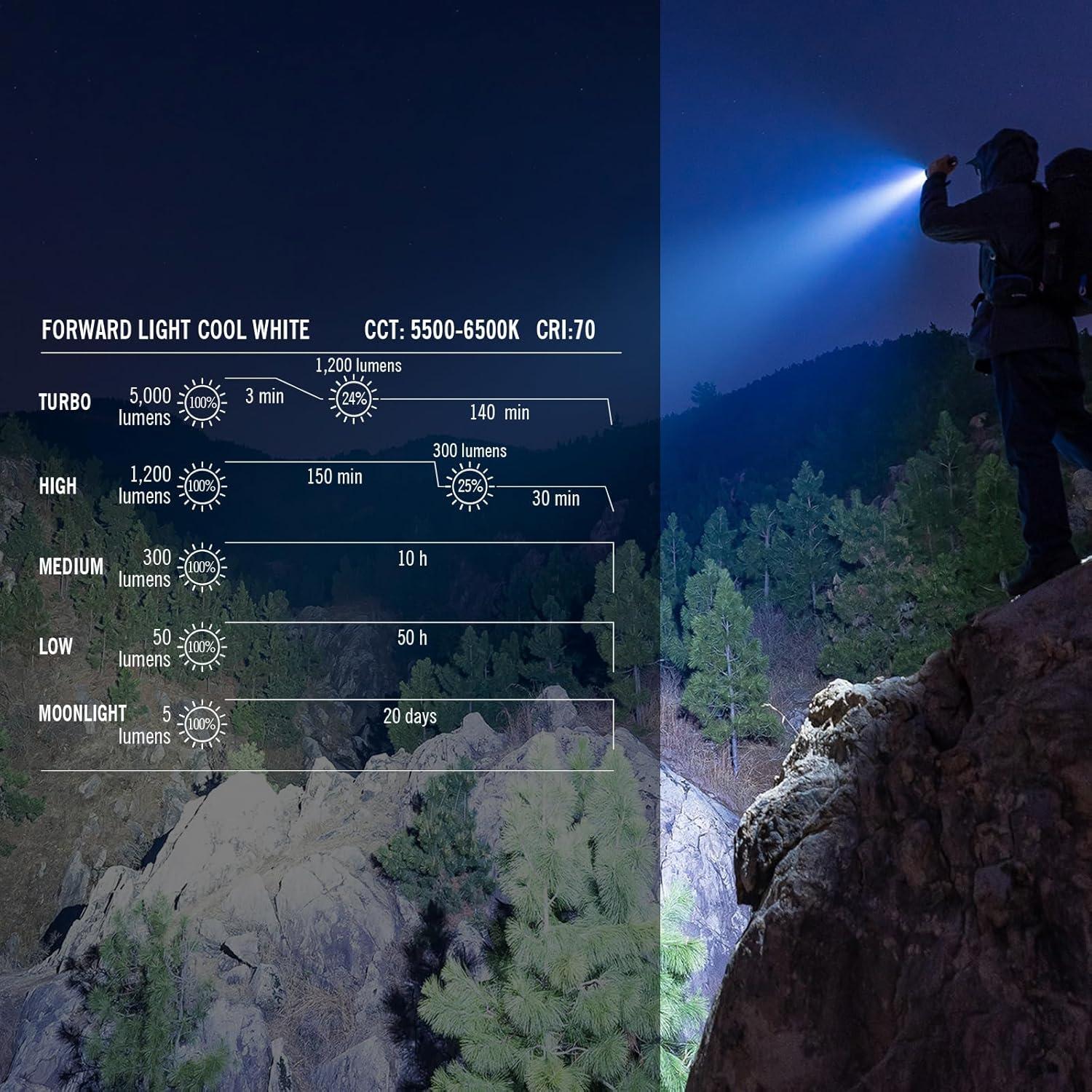 imageOLIGHT Ostrip Smart LED Strip Lights with App Control Bundle with Prowess Rechargeable High Lumen Flashlights