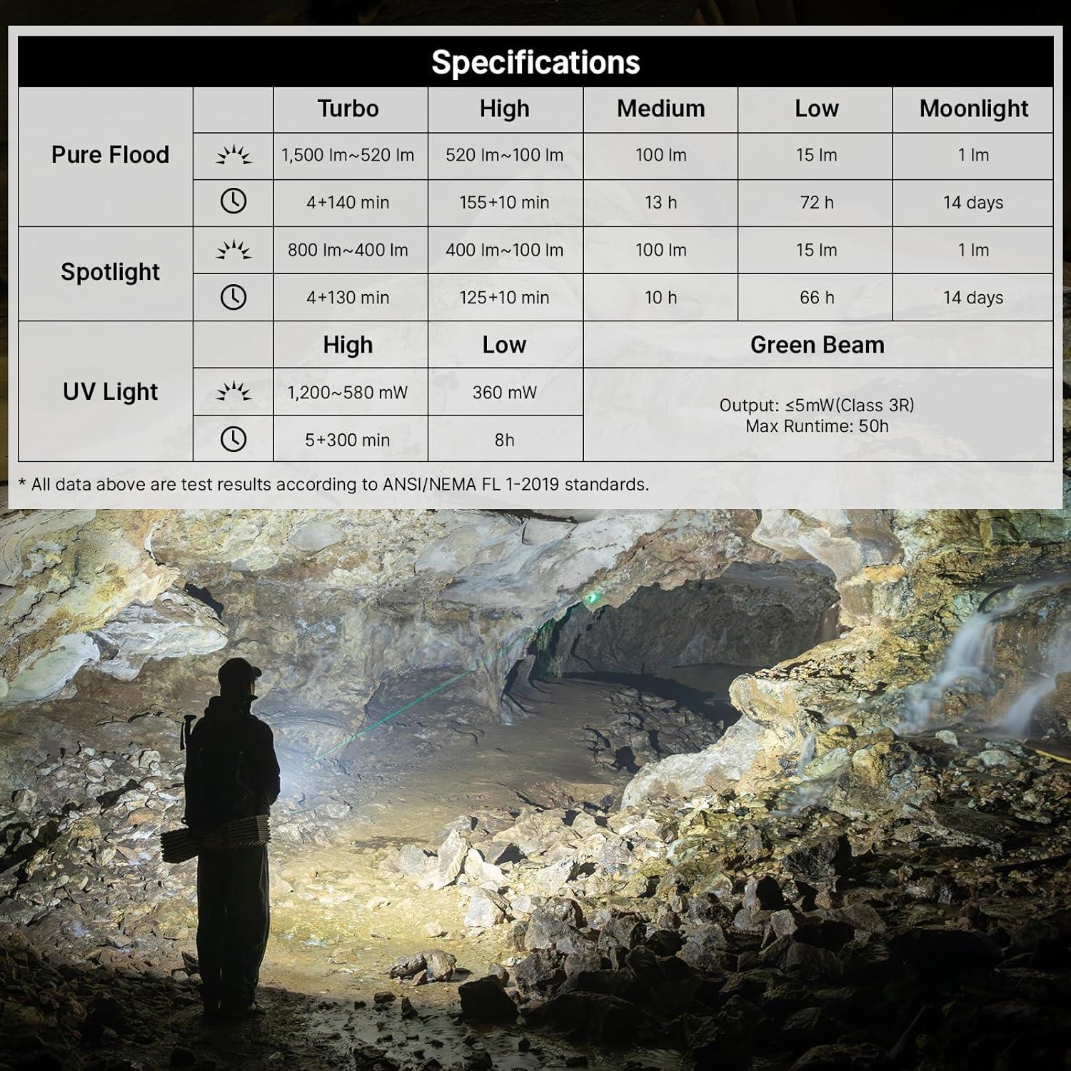 imageOLIGHT ArkPro EDC Flat Flashlight Rechargeable with Green Beam UV and White LED1500 Lumens USBC Pocket Camping Flashlight Spotlight Floodlight for Outdoor Emergency Working Black CWMatte Black