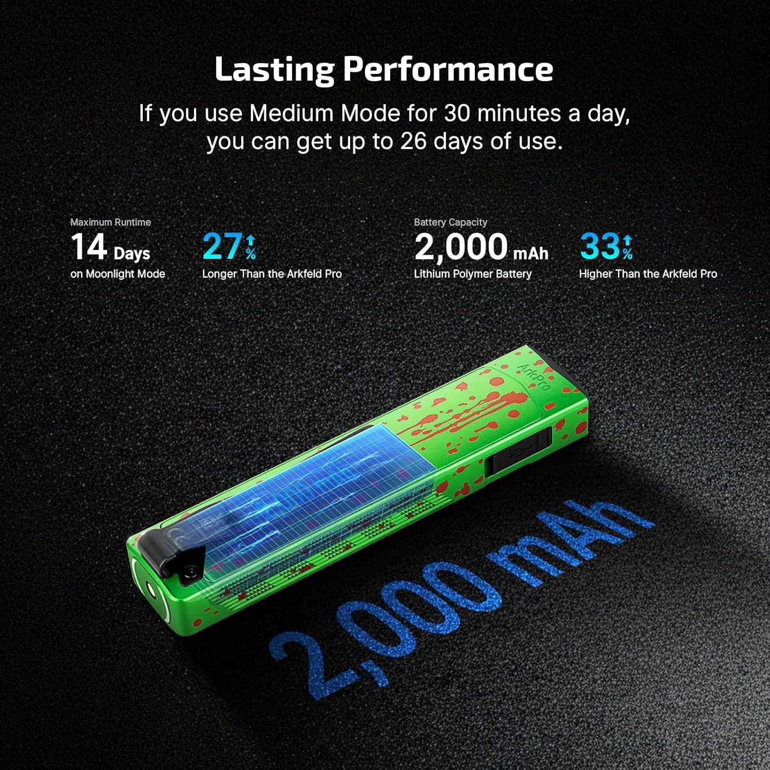 imageOLIGHT ArkPro EDC Flat Flashlight Rechargeable with Green Beam UV and White LED1500 Lumens USBC Pocket Camping Flashlight Spotlight Floodlight for Outdoor Emergency Working Black CWZombie Green