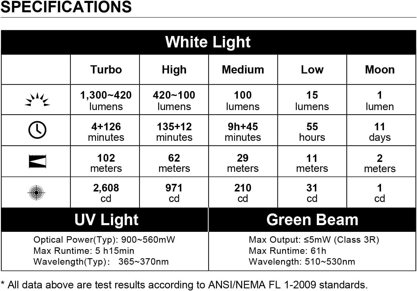 imageOLIGHT Arkfeld Pro Rechargeable EDC Flat Flashlight with Green Beam UV and White LED Combo 1300 Lumens Portable Pocket Lights Triple Sources for Outdoors Emergency Working Orange CWBlack