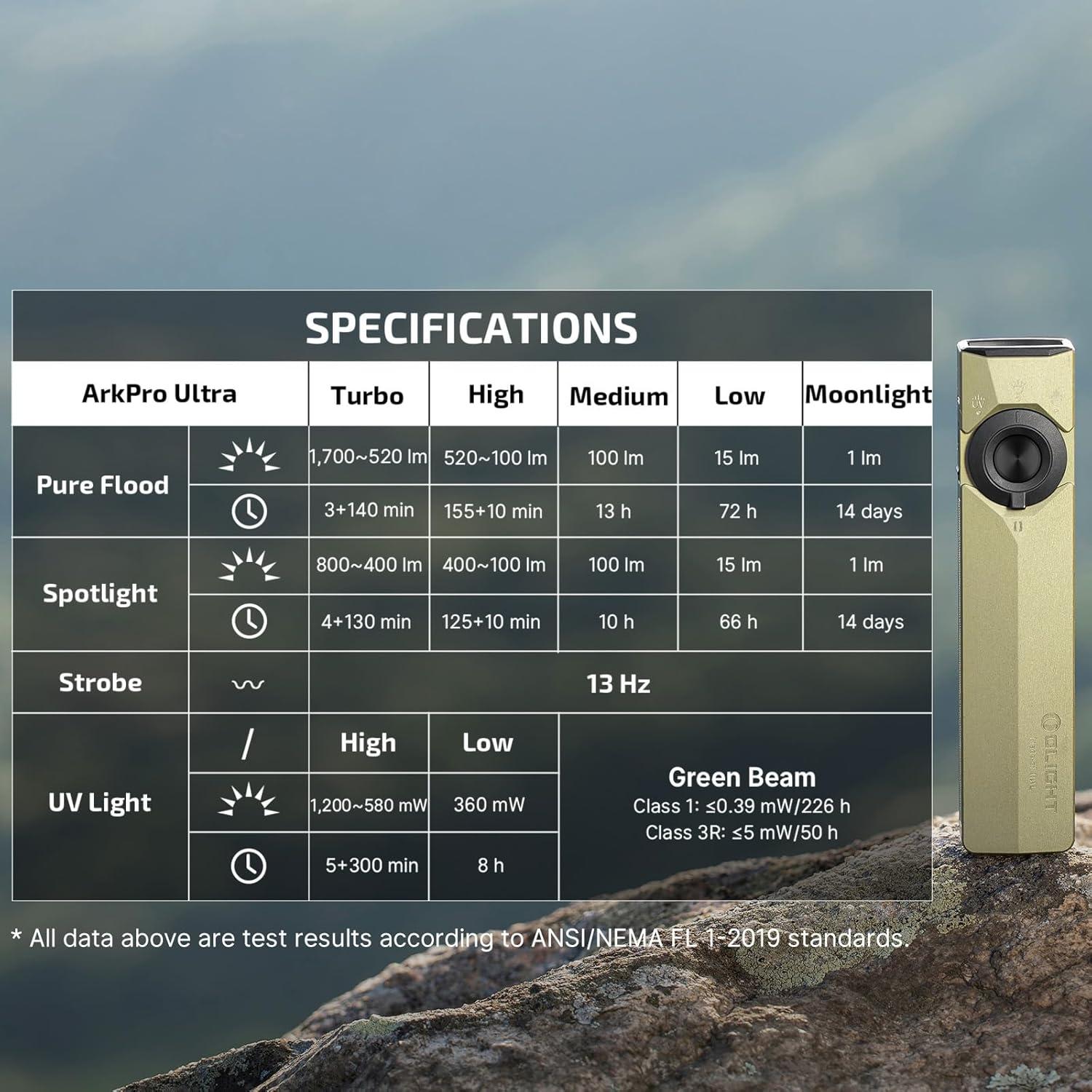 imageOLIGHT ArkPro Ultra EDC Flat Flashlight Rechargeable Portable Flash Light 1700 Lumens with White LED UV and Green Beam for Working Emergency Camping Everyday Carry Olive Green CWOlive Green