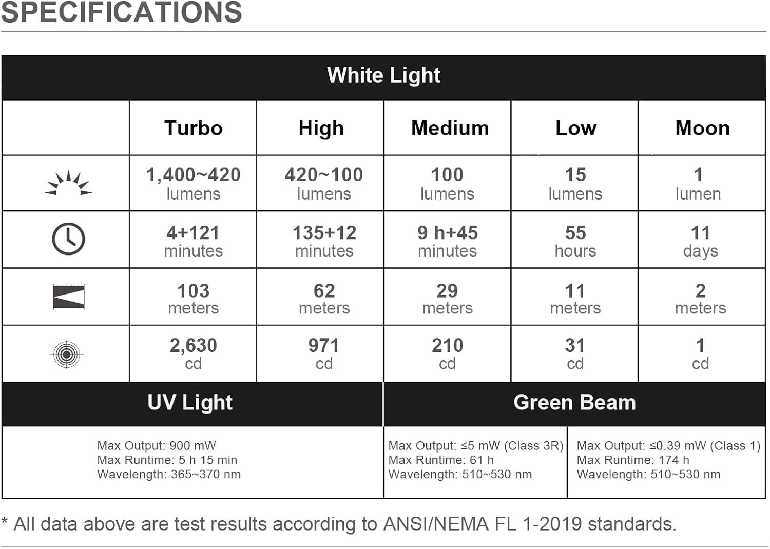 imageOLIGHT Arkfeld Ultra 1400 Lumens EDC Flat Flashlight Rechargeable Compact Pocket Flash Light Combines White LED UV and Green Beam Triple Sources Perfect for Checking Working OliveGreenOlive Green