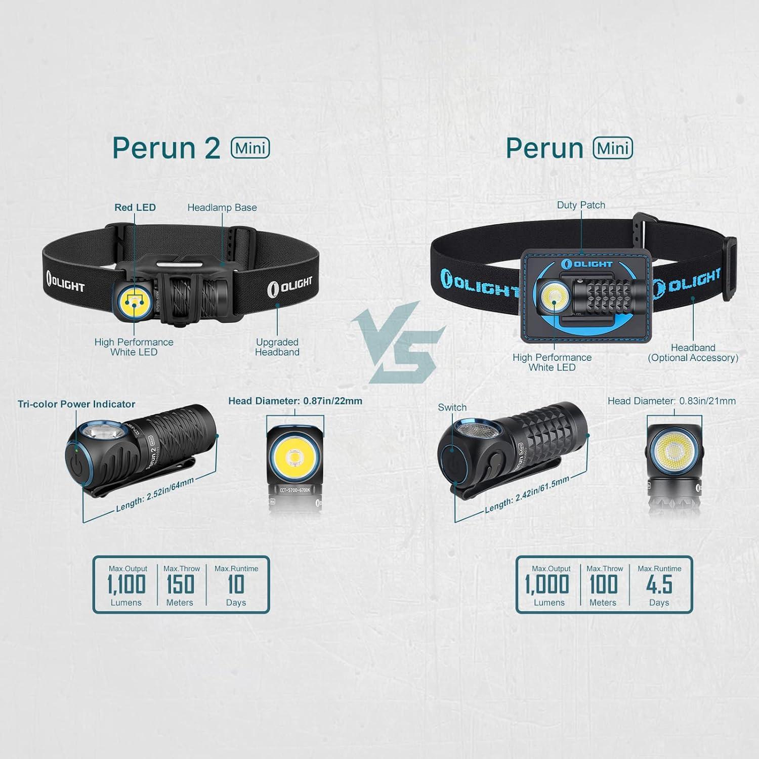 image:imageOLIGHT Perun 2 Mini Headlamp 1100 Lumens LED Head Flashlight Rechargeable Headlight with Red Light Option Great for Working Hiking Camping and Climbing OD Green Cool Whtie Light 57006700KBlack