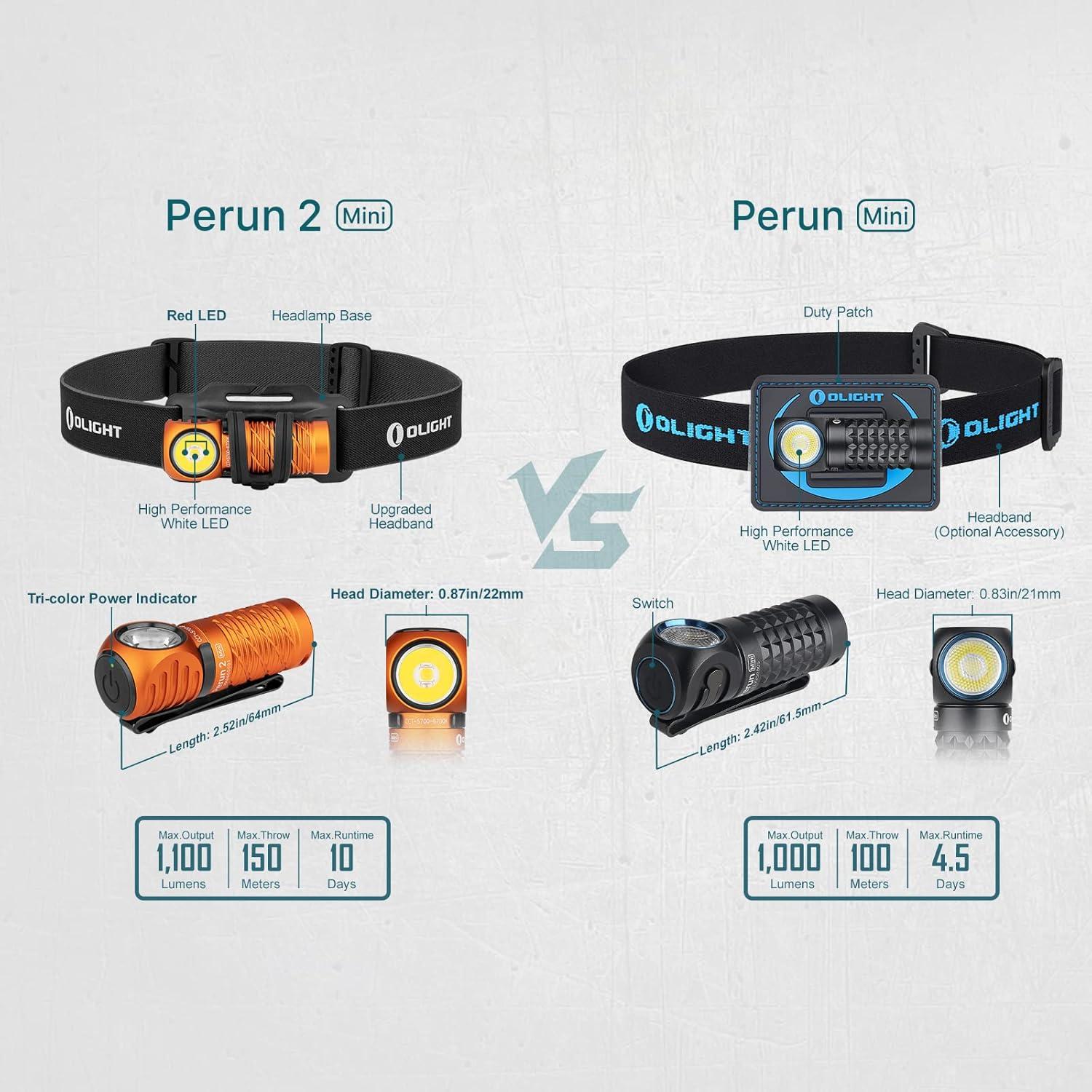 image:imageOLIGHT Perun 2 Mini Headlamp 1100 Lumens LED Head Flashlight Rechargeable Headlight with Red Light Option Great for Working Hiking Camping and Climbing OD Green Cool Whtie Light 57006700KOrange