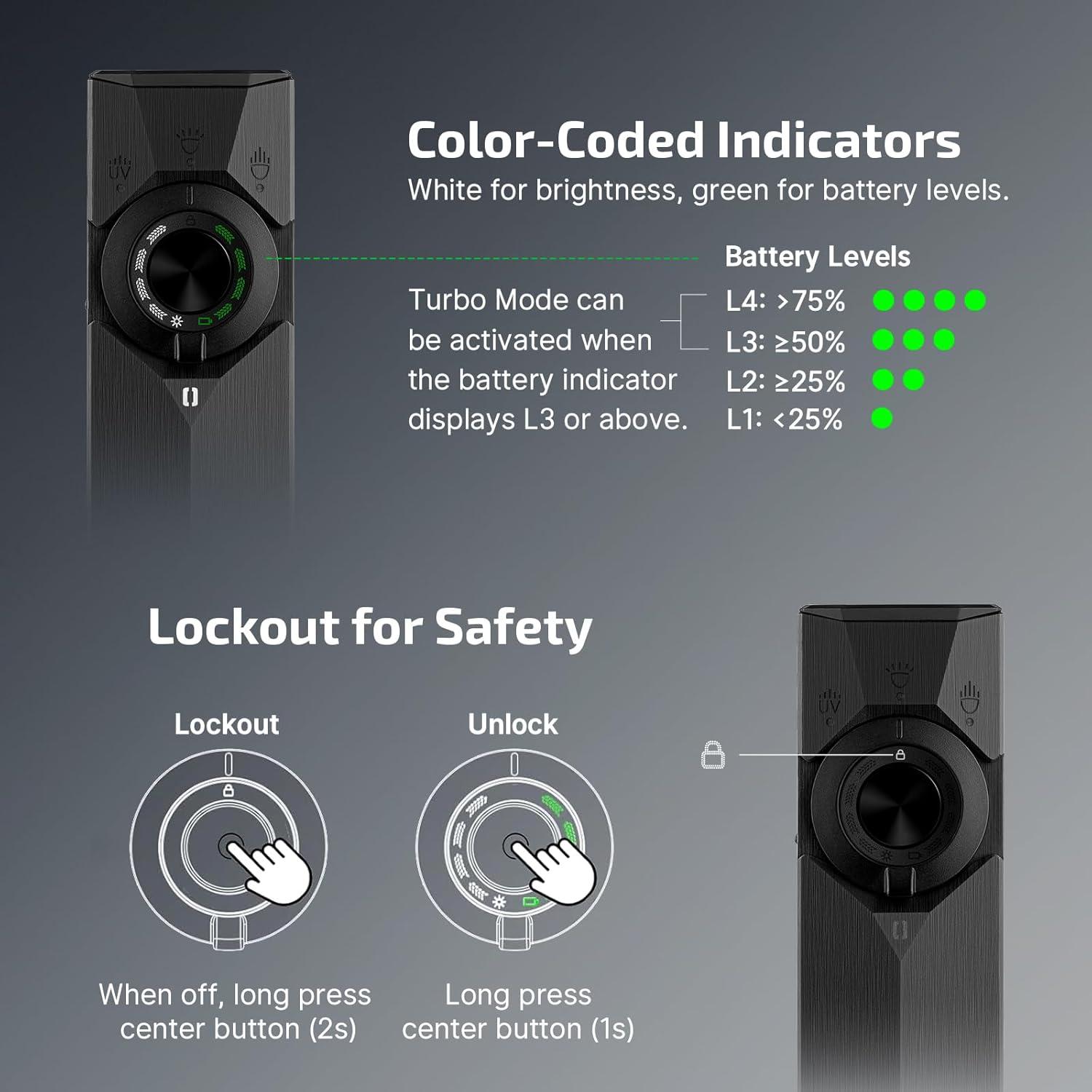 image:imageOLIGHT ArkPro Ultra EDC Flat Flashlight Rechargeable Portable Flash Light 1700 Lumens with White LED UV and Green Beam for Working Emergency Camping Everyday Carry Onyx BlackOnyx Black