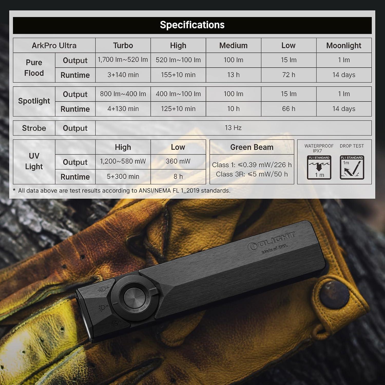 image:imageOLIGHT ArkPro Ultra EDC Flat Flashlight Rechargeable Portable Flash Light 1700 Lumens with White LED UV and Green Beam for Working Emergency Camping Everyday Carry Onyx BlackOnyx Black